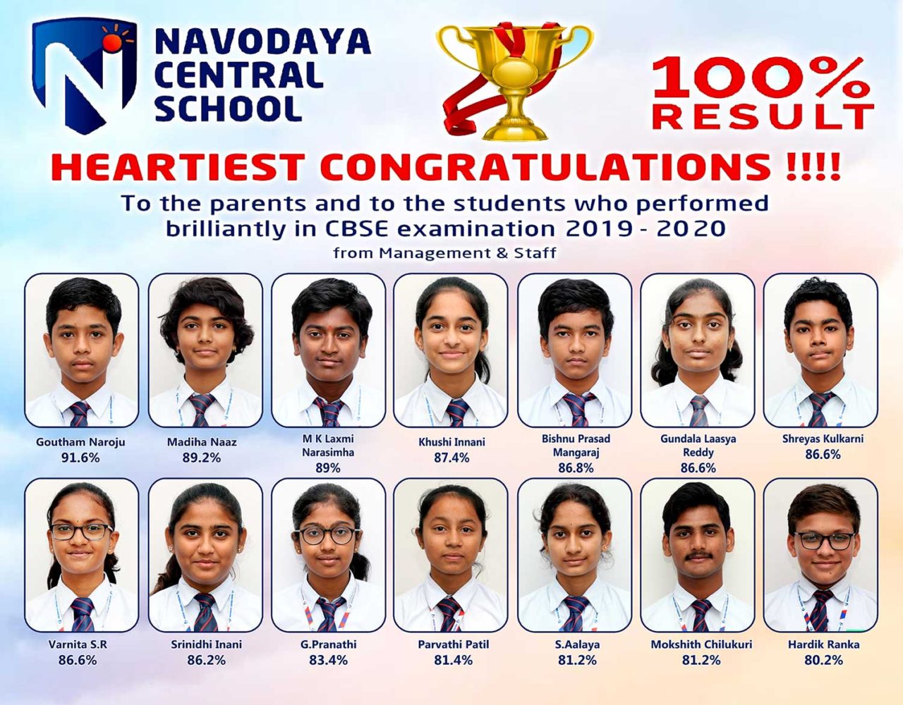 https://school.navodaya.edu.in/wp-content/uploads/2020/07/2019-20-NCS-RESULTS-KK-1-1280x1000.jpg